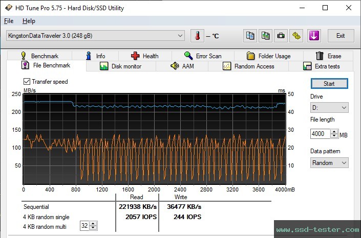 HD Tune Endurance Test TEST: Kingston DataTraveler SE9 G3 256GB