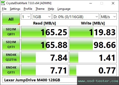 CrystalDiskMark Benchmark TEST: Lexar JumpDrive M400 128GB