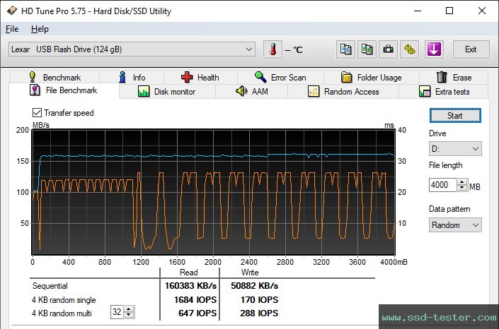 HD Tune Endurance Test TEST: Lexar JumpDrive M400 128GB