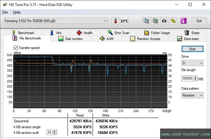 HD Tune Endurance Test TEST: fanxiang S102 Pro 500GB