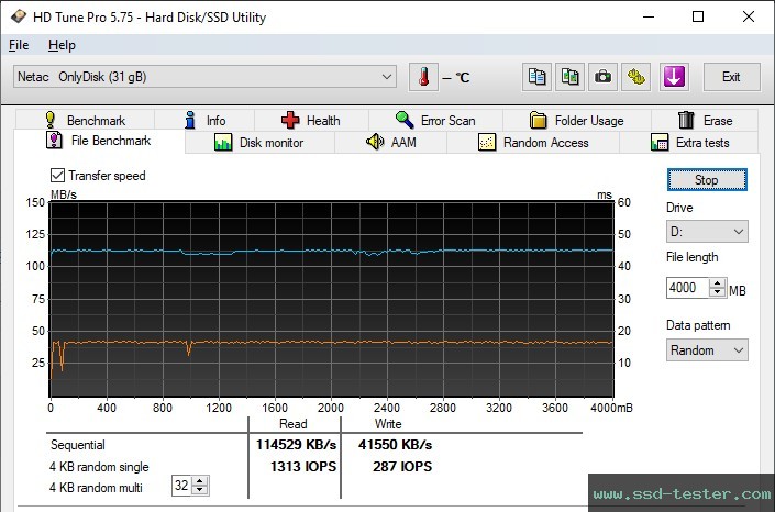 HD Tune Endurance Test TEST: Netac UM3 32GB