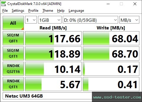 CrystalDiskMark Benchmark TEST: Netac UM3 64GB