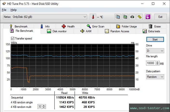 HD Tune Endurance Test TEST: Netac UM3 64GB