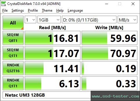 CrystalDiskMark Benchmark TEST: Netac UM3 128GB