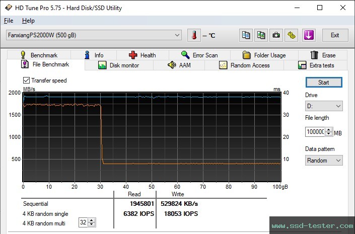 HD Tune Endurance Test TEST: fanxiang PS2000W 500GB