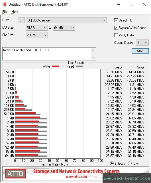 ATTO Disk Benchmark TEST: Intenso Portable SSD TX100 1TB