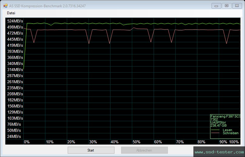 AS SSD TEST: fanxiang F397 256GB