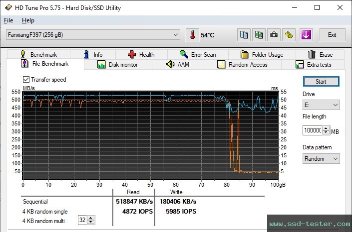 HD Tune Endurance Test TEST: fanxiang F397 256GB