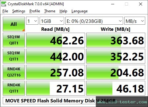 CrystalDiskMark Benchmark TEST: MOVE SPEED Flash Solid Memory Disk V 256GB