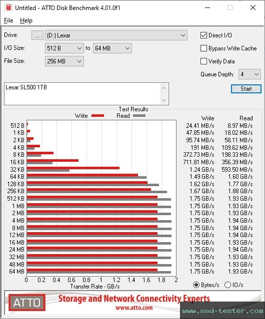 ATTO Disk Benchmark TEST: Lexar SL500 1TB