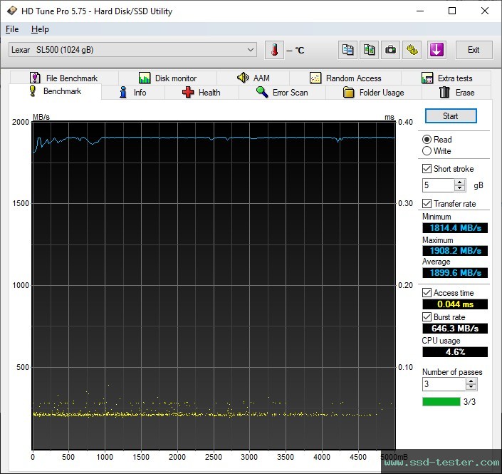 HD Tune TEST: Lexar SL500 1TB