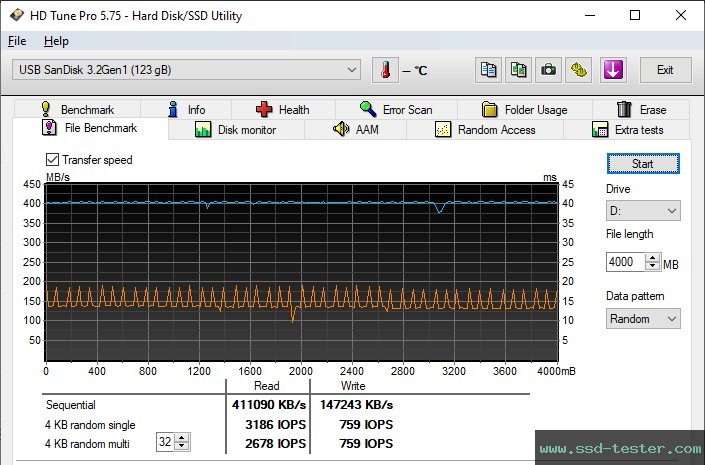 HD Tune Endurance Test TEST: SanDisk Ultra Slider 128GB