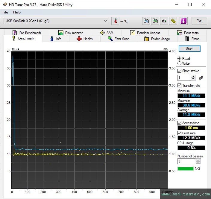 HD Tune TEST: SanDisk Ultra Fit 64GB