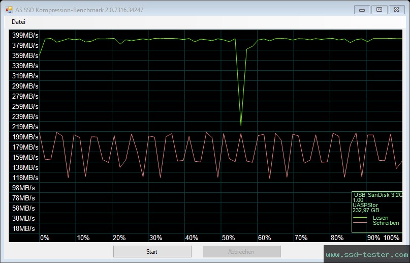 AS SSD TEST: SanDisk Ultra Slider 256GB