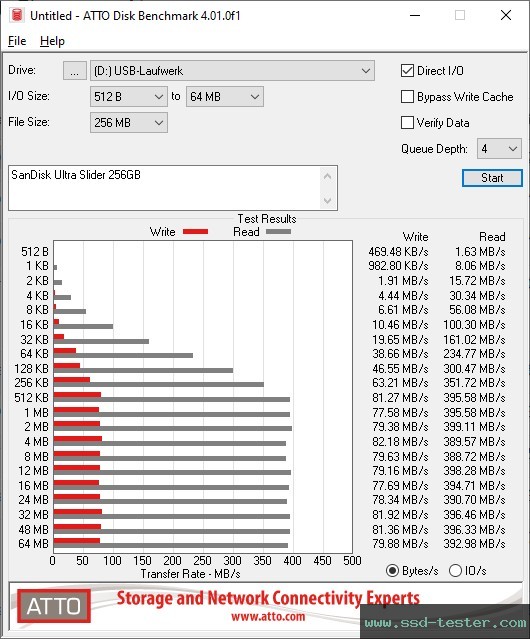 ATTO Disk Benchmark TEST: SanDisk Ultra Slider 256GB