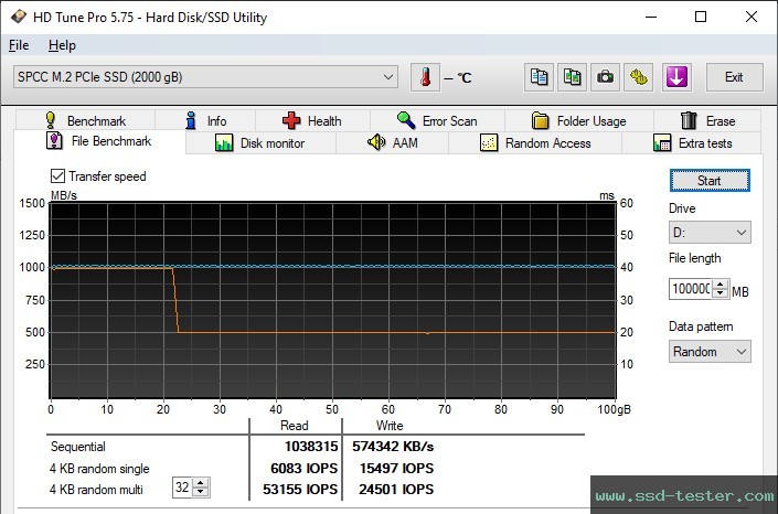 HD Tune Endurance Test TEST: Silicon Power PX10 2TB