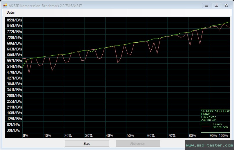 AS SSD TEST: Silicon Power MS60 250GB