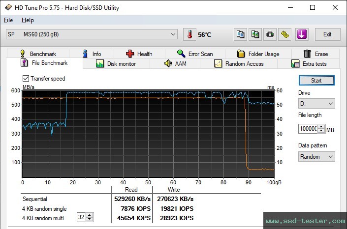 HD Tune Endurance Test TEST: Silicon Power MS60 250GB