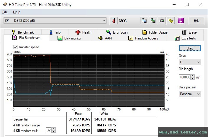 HD Tune Endurance Test TEST: Silicon Power DS72 250GB