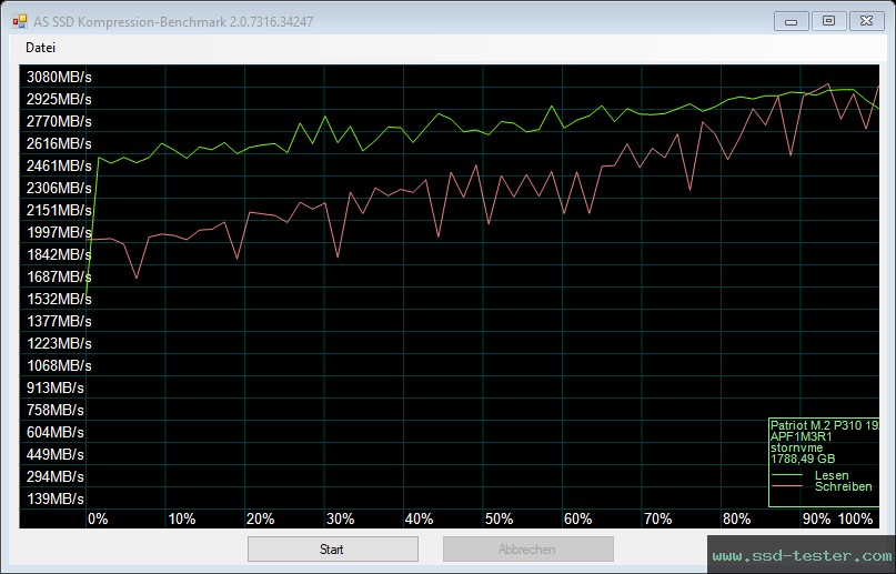 AS SSD TEST: Patriot P310 2TB