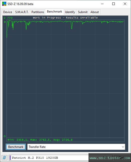 SSD-Z TEST: Patriot P310 2TB