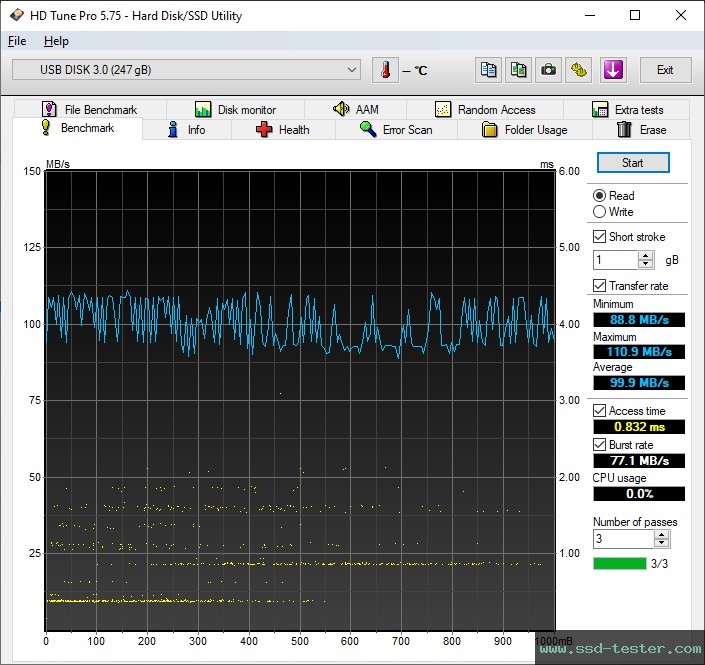 HD Tune TEST: Silicon Power Blaze B25 256GB