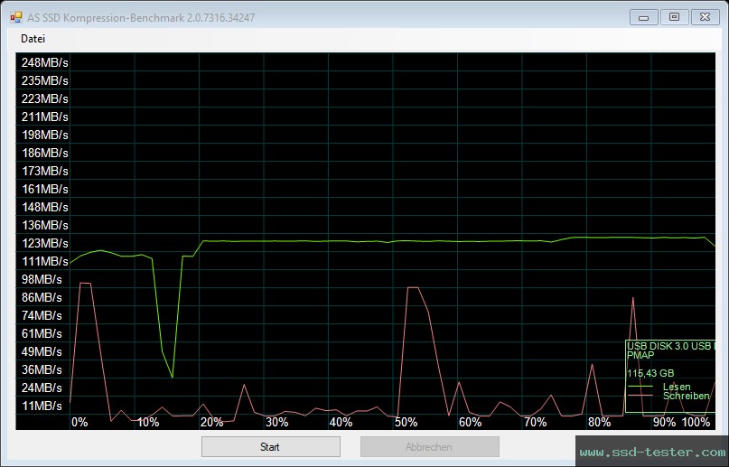 AS SSD TEST: Silicon Power Blaze B21 128GB