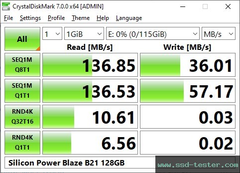 CrystalDiskMark Benchmark TEST: Silicon Power Blaze B21 128GB