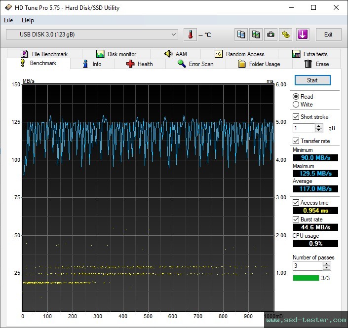 HD Tune TEST: Silicon Power Blaze B21 128GB