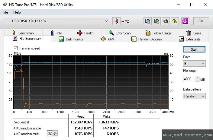 HD Tune Endurance Test TEST: Silicon Power Blaze B21 128GB