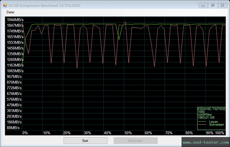 AS SSD TEST: Transcend ESD410C 2TB