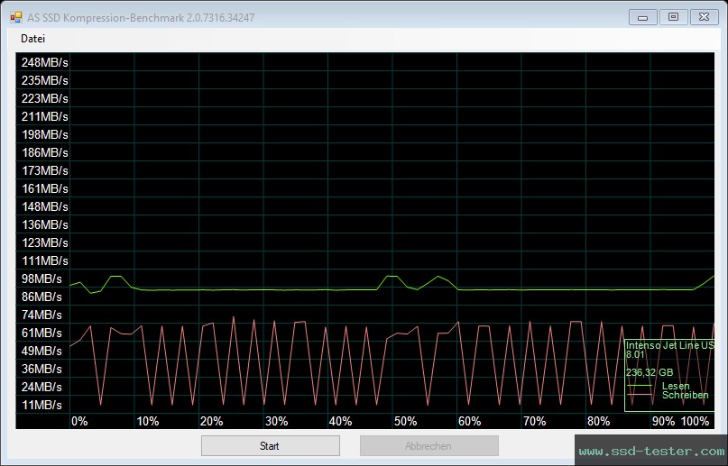 AS SSD TEST: Intenso Jet Line 256GB