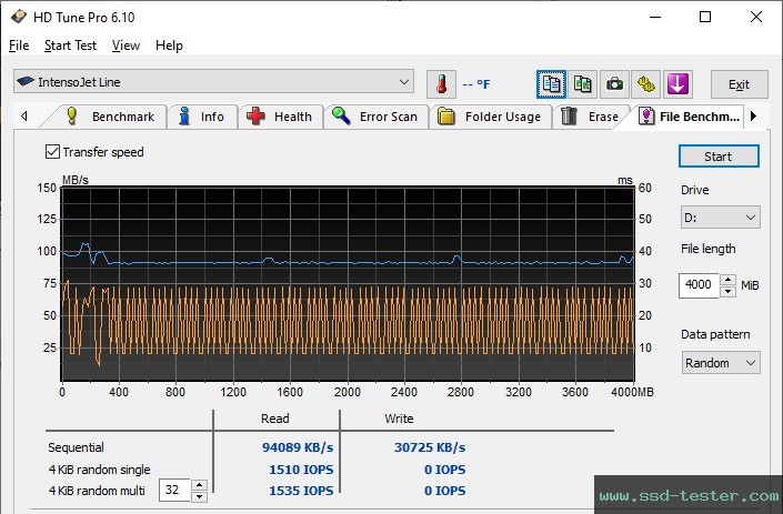 HD Tune Endurance Test TEST: Intenso Jet Line 256GB