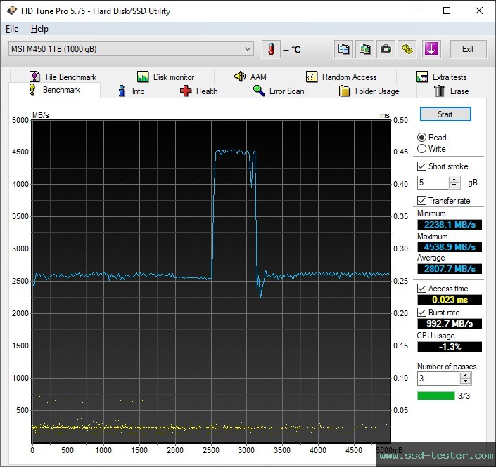 HD Tune TEST: MSI Spatium M450 1TB