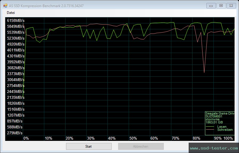 AS SSD TEST: Seagate Game Drive PS5 2TB