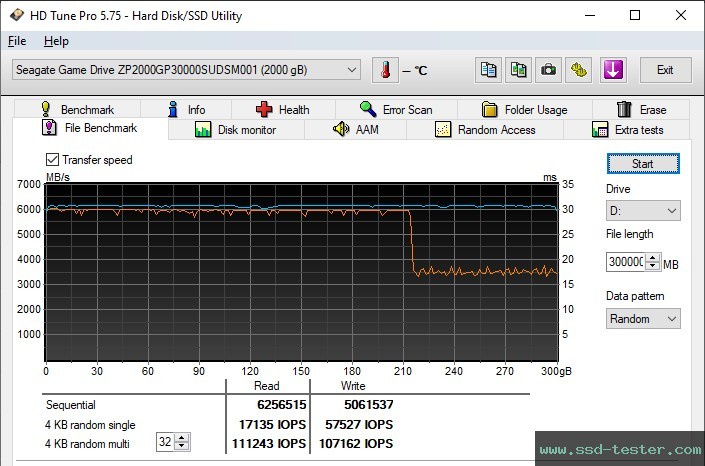 HD Tune Endurance Test TEST: Seagate Game Drive PS5 2TB