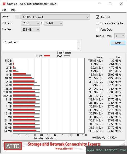 ATTO Disk Benchmark TEST: V7 2-in1 64GB