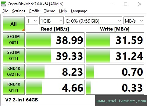 CrystalDiskMark Benchmark TEST: V7 2-in1 64GB