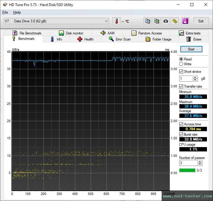 HD Tune TEST: V7 2-in1 64GB