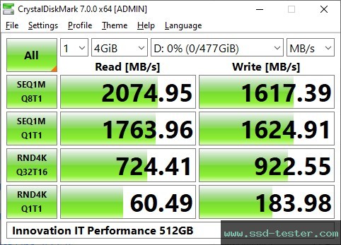 CrystalDiskMark Benchmark TEST: Innovation IT Performance 512GB