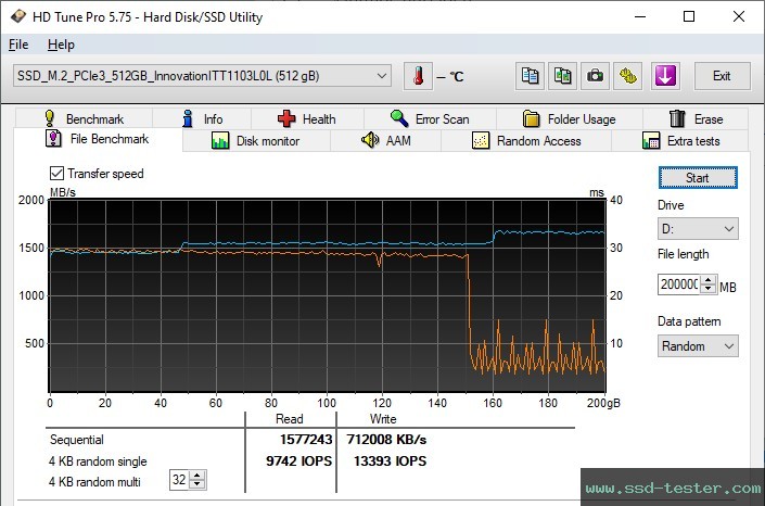 HD Tune Endurance Test TEST: Innovation IT Performance 512GB