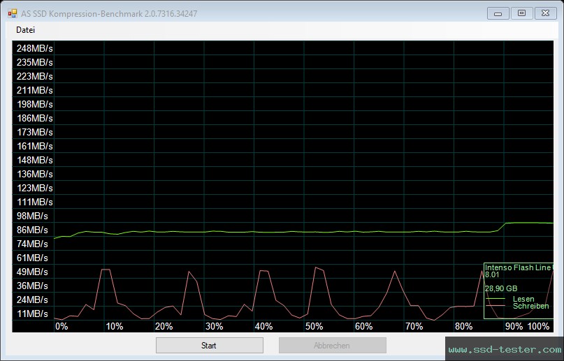 AS SSD TEST: Intenso Flash Line 32GB