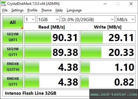 CrystalDiskMark Benchmark TEST: Intenso Flash Line 32GB