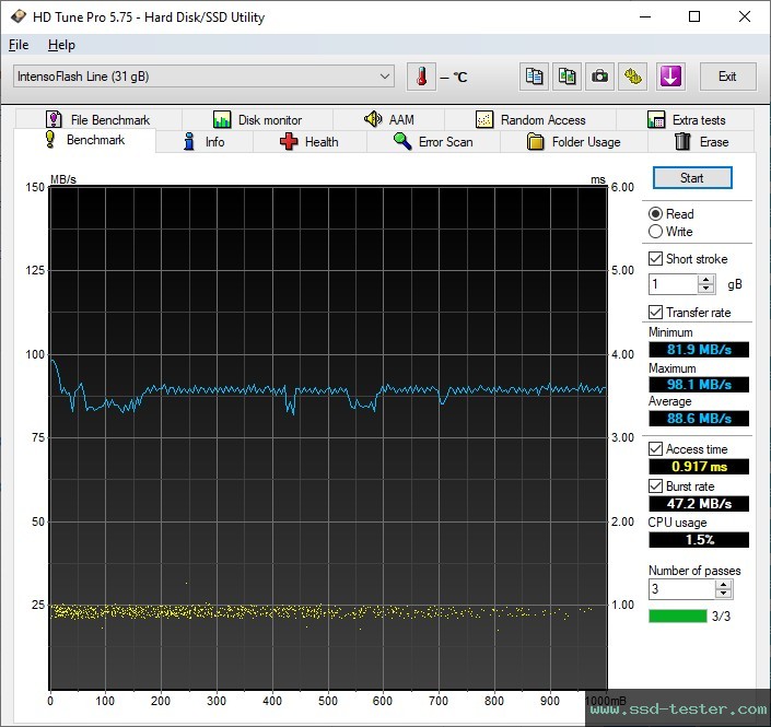 HD Tune TEST: Intenso Flash Line 32GB