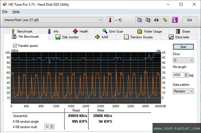 HD Tune Endurance Test TEST: Intenso Flash Line 32GB