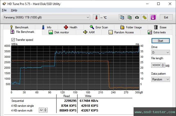 HD Tune Endurance Test TEST: fanxiang S690Q 1TB