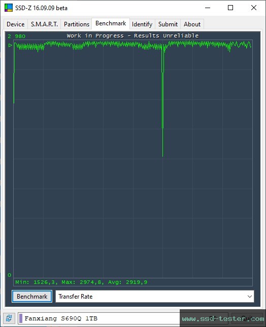 SSD-Z TEST: fanxiang S690Q 1TB