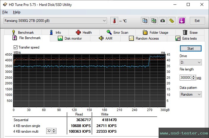 HD Tune Endurance Test TEST: fanxiang S690Q 2TB