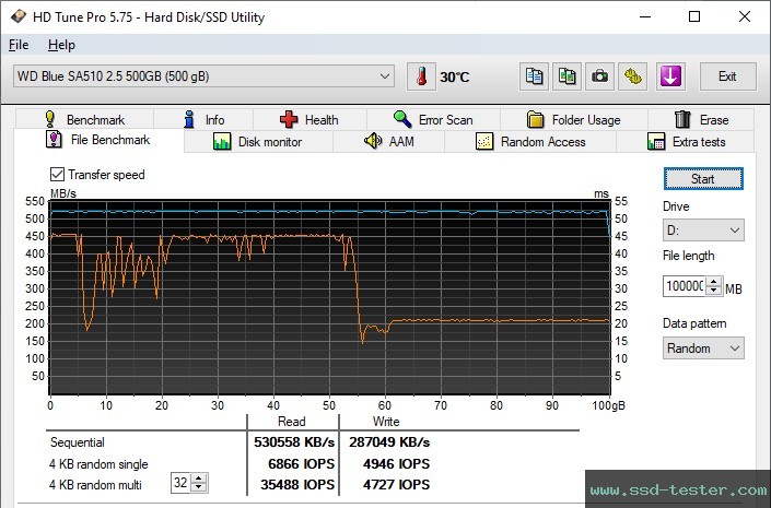 HD Tune Endurance Test TEST: Western Digital WD Blue SA510 500GB