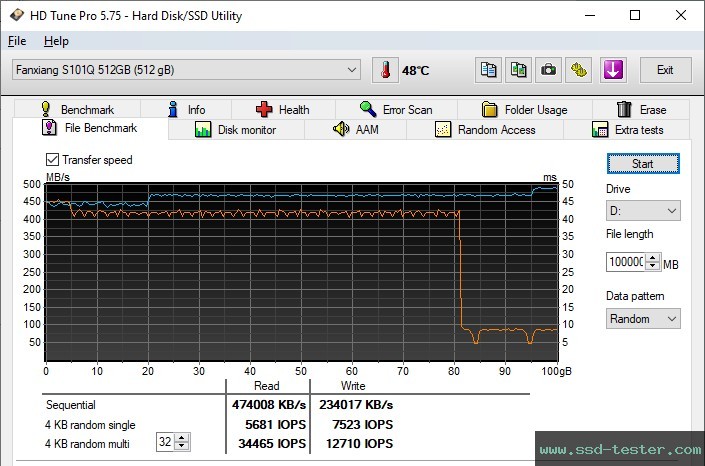 HD Tune Endurance Test TEST: fanxiang S101Q 512GB